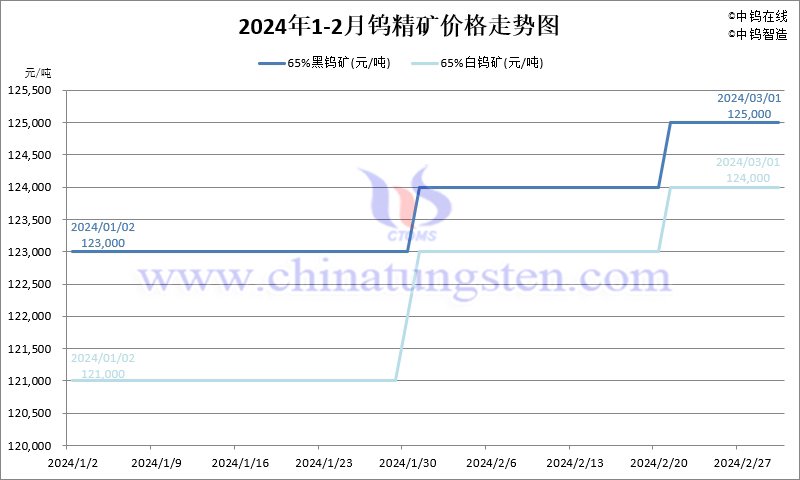 2024年11月23日氨氮去除剂价格行情今日报价查询