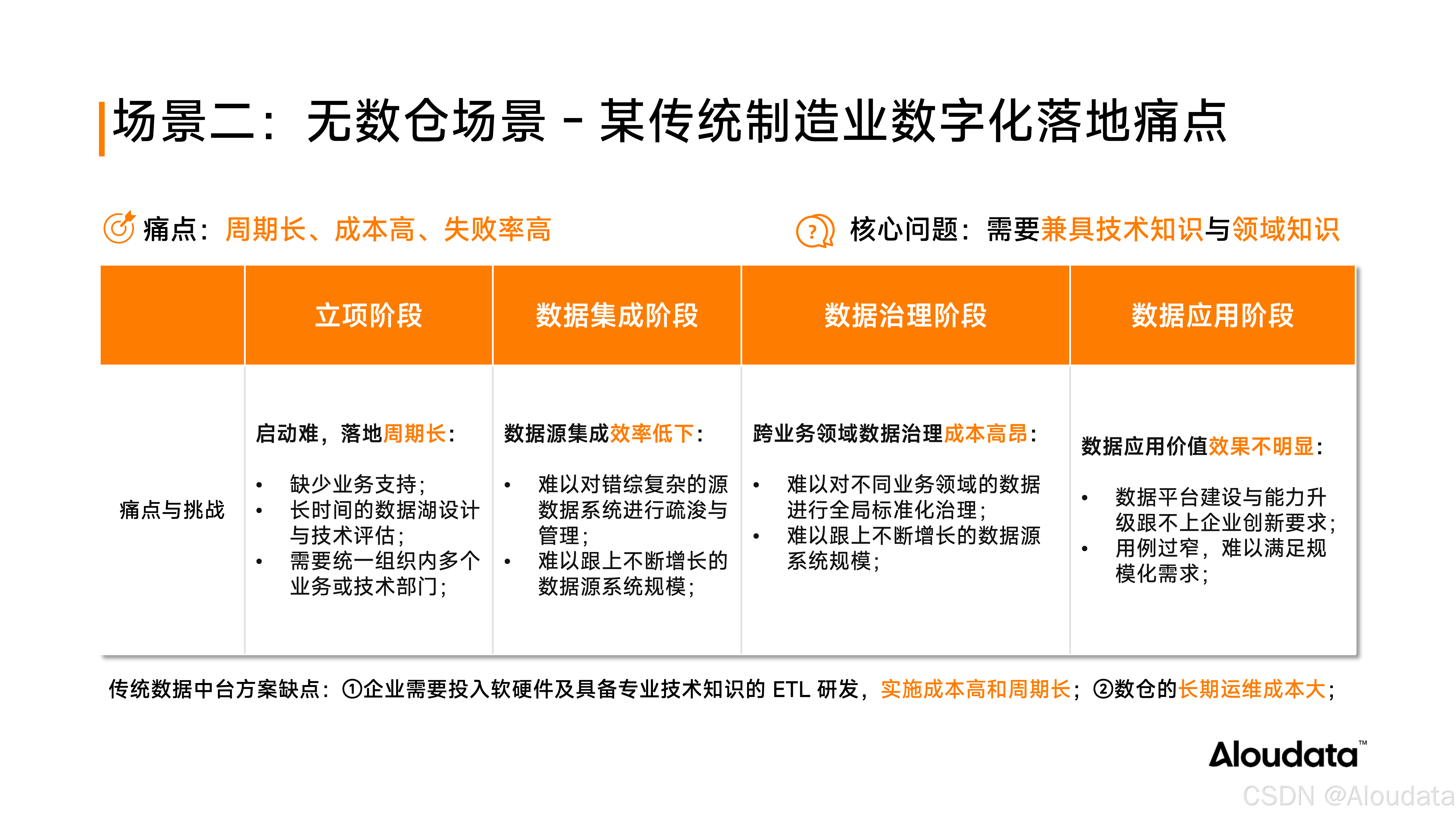 实现数据“可用不可见”？国家布局这一新型数据基础设施