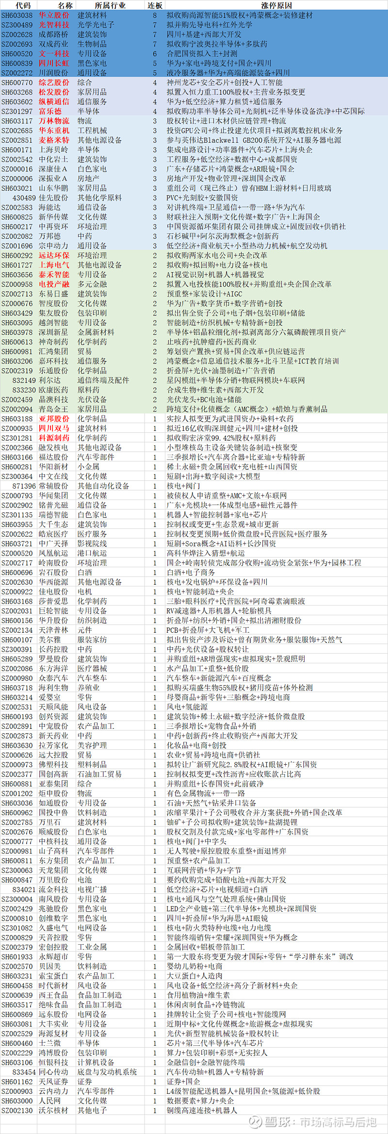 多重利好叠加，超30亿元主力资金抢筹这类股