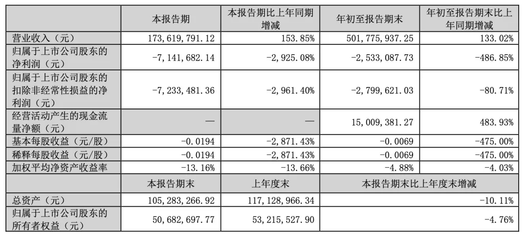 又一公司，终止重大资产重组！