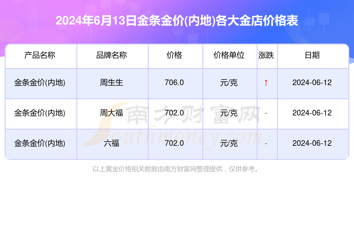 2024年11月23日今日硫酸铜价格最新行情走势