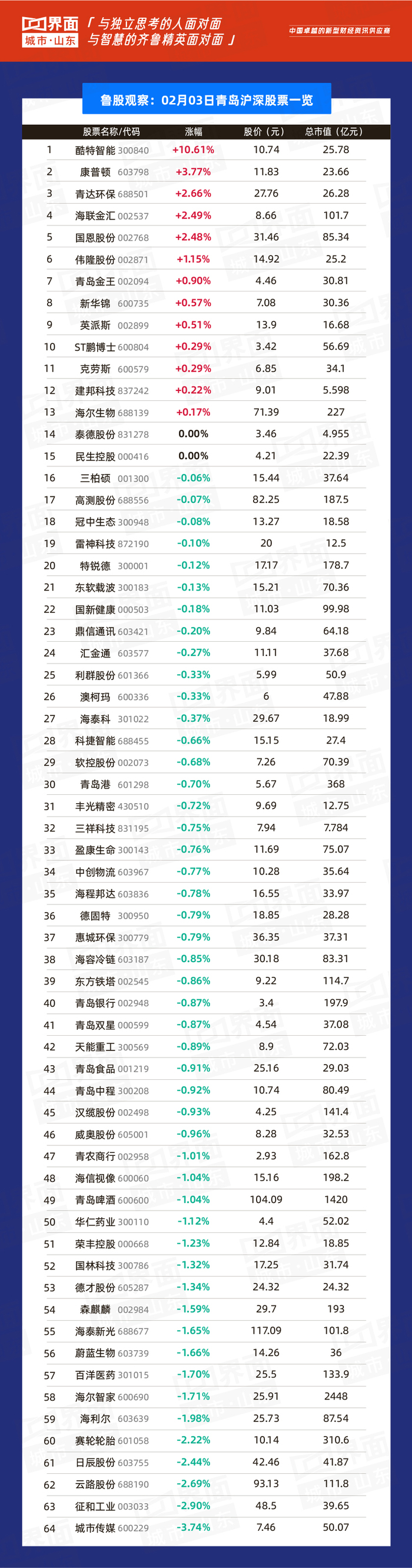 【盘中播报】卓越新能盘中涨停