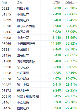 AI手机概念下跌0.74%，主力资金净流出18股