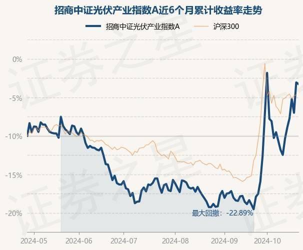 AI手机概念下跌0.74%，主力资金净流出18股