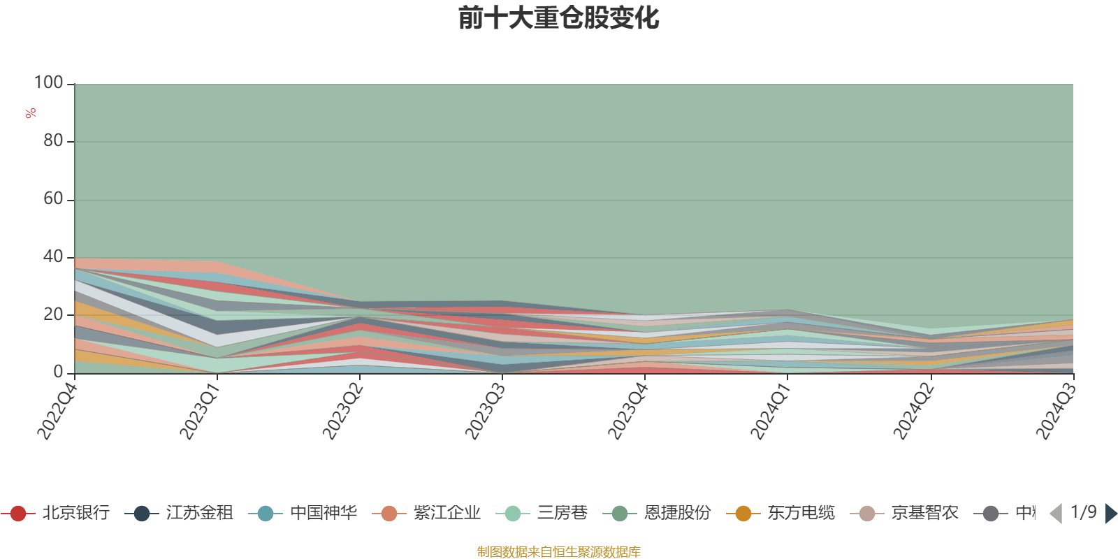 金马游乐：公司股东拟向卓里奇基金协议转让5.57%股份