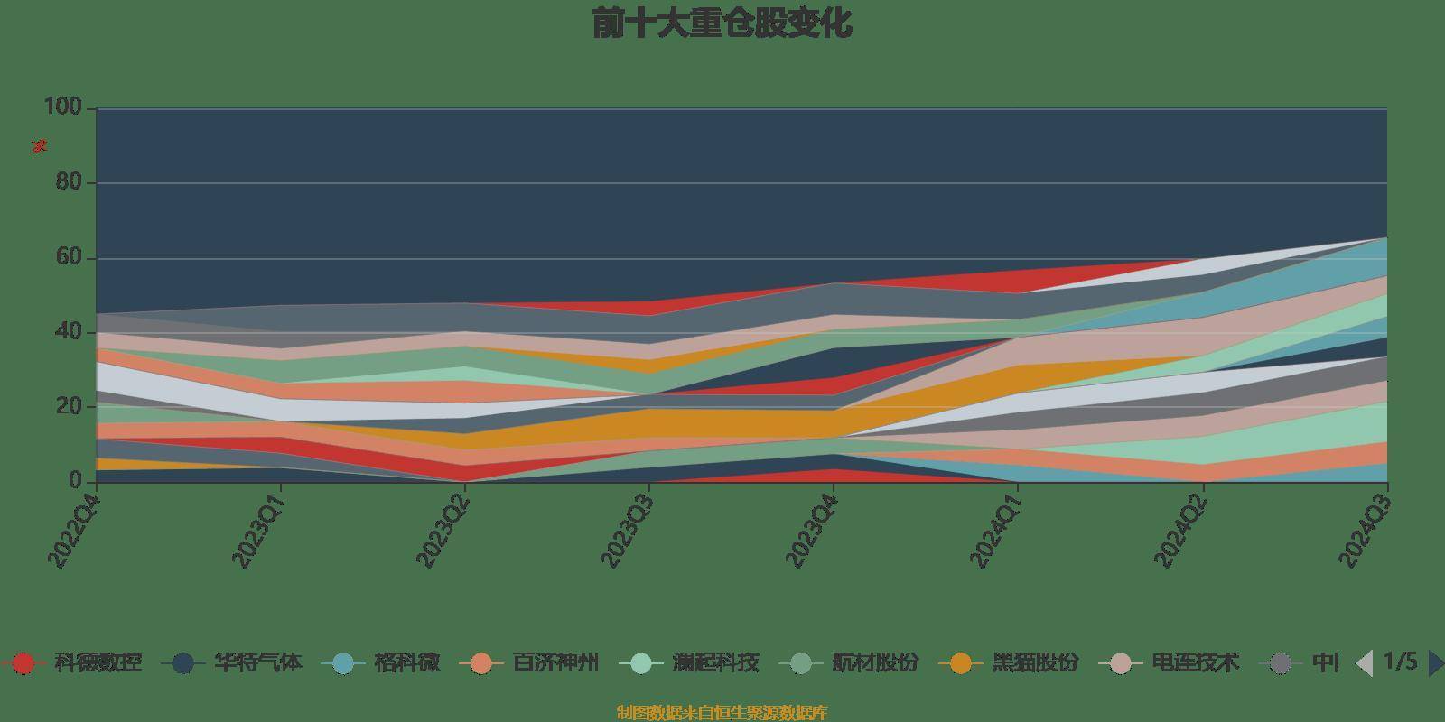 科创板今日大宗交易成交5051.28万元