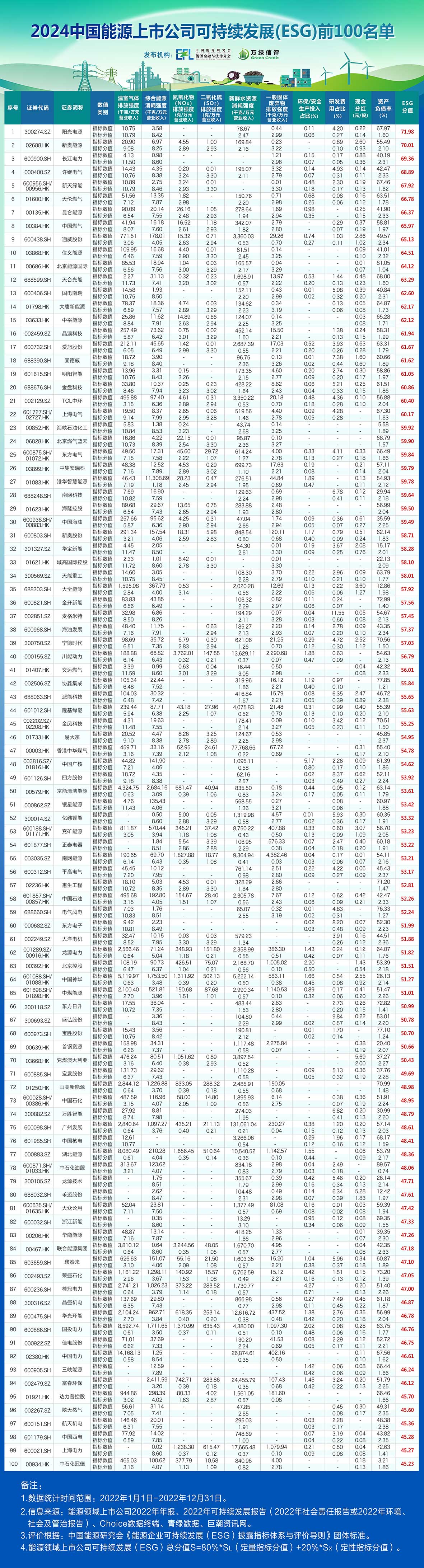 2024上市公司可持续发展大会在京召开