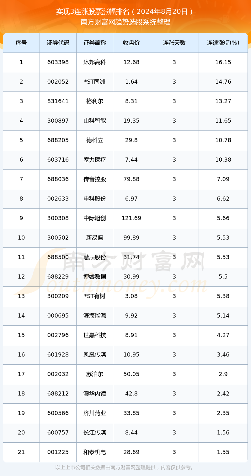 2024年11月24日对二氯苯价格行情今日报价查询