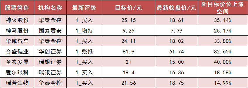 今日3.98亿元主力资金潜入传媒业