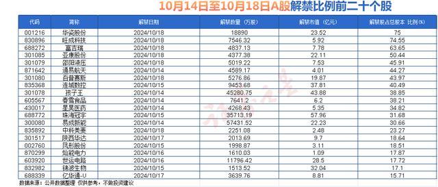 思泰克：约2674.02万股限售股11月28日解禁