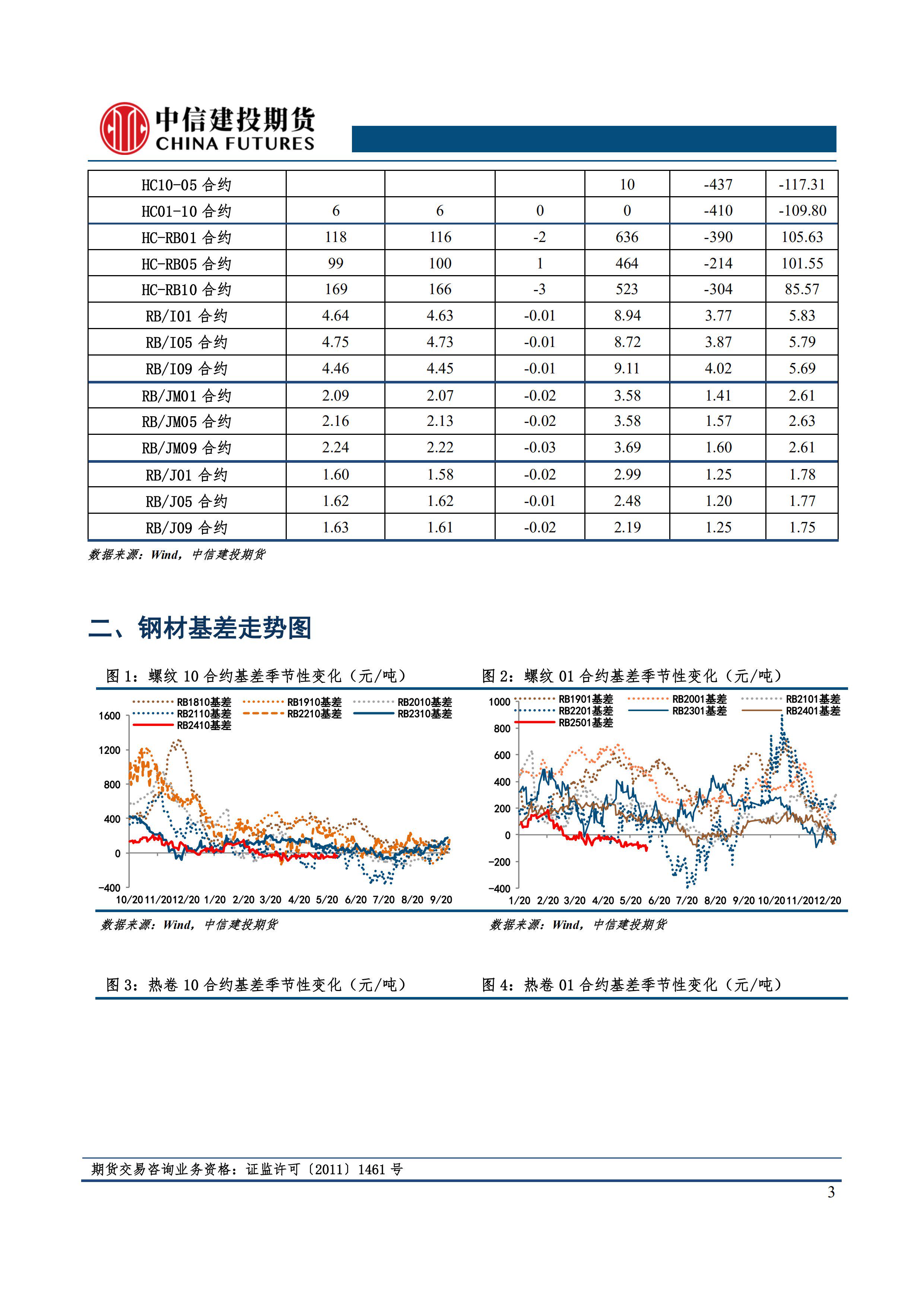 电投产融：拟投建国家电投大连市花园口Ⅰ、Ⅱ海上风电项目