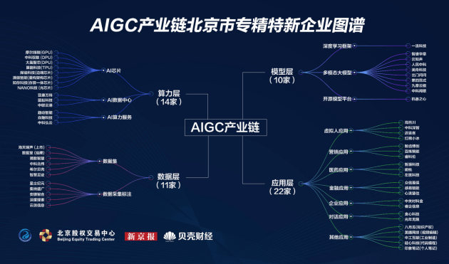 锚定千亿级产业链群 广州拟打造“垂类模型之都”