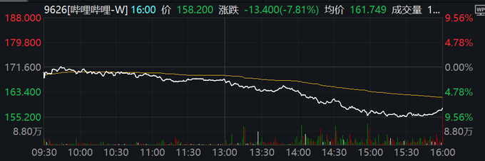 30年期国债期货（TL）主力合约日内涨幅达0.50%，现报113.91元