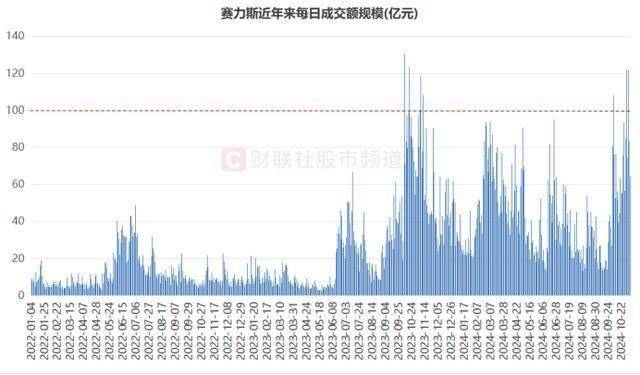 两市融资余额减少121.94亿元，融资客交易活跃度上升，中止连续3日净买入