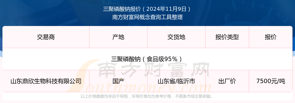 2024年11月25日今日次亚磷酸钠价格最新行情走势