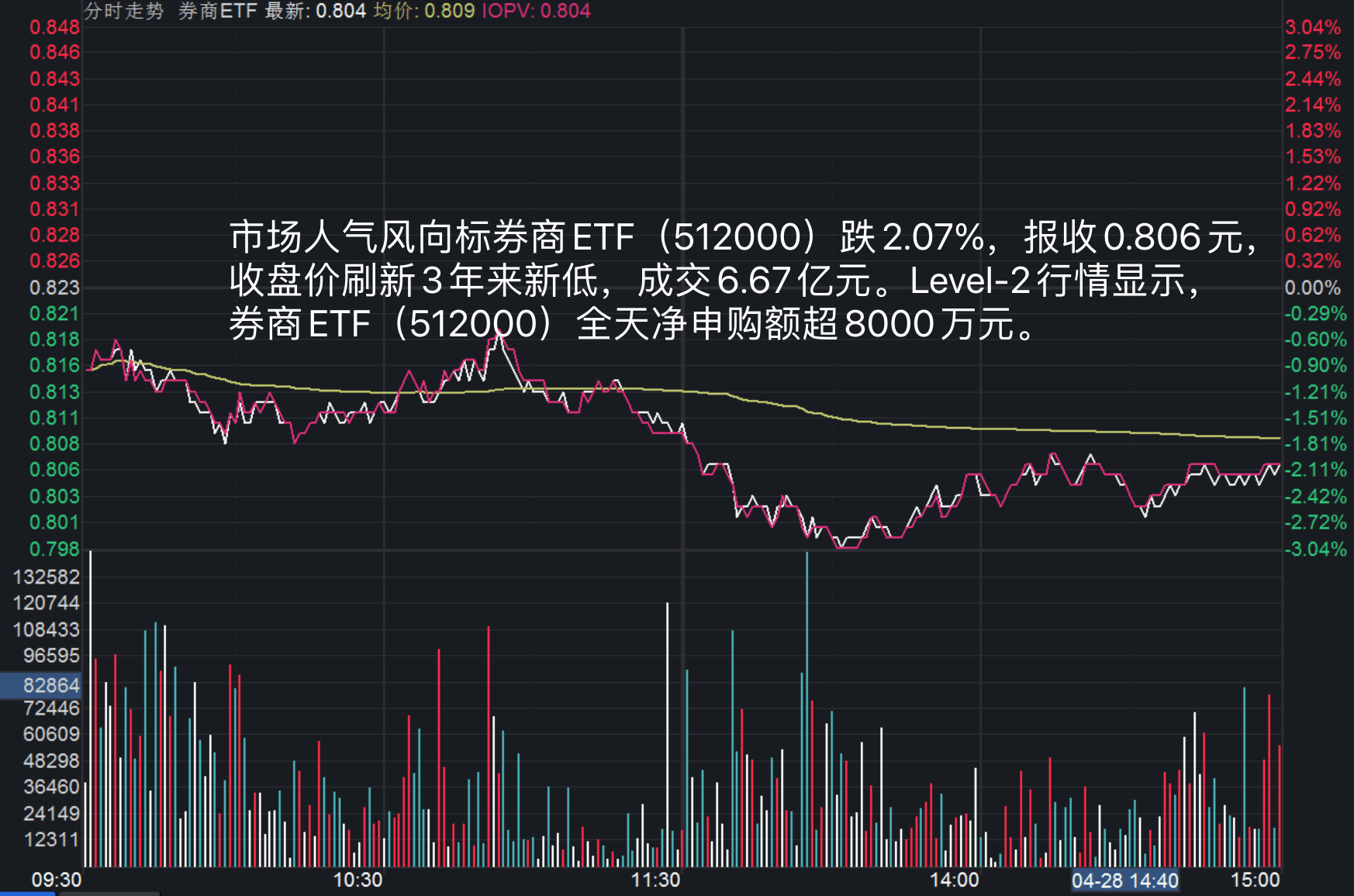 冰雪产业概念涨3.04%，主力资金净流入16股