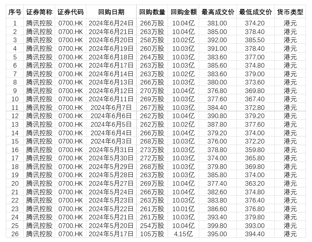 57家港股公司出手回购（11月22日）