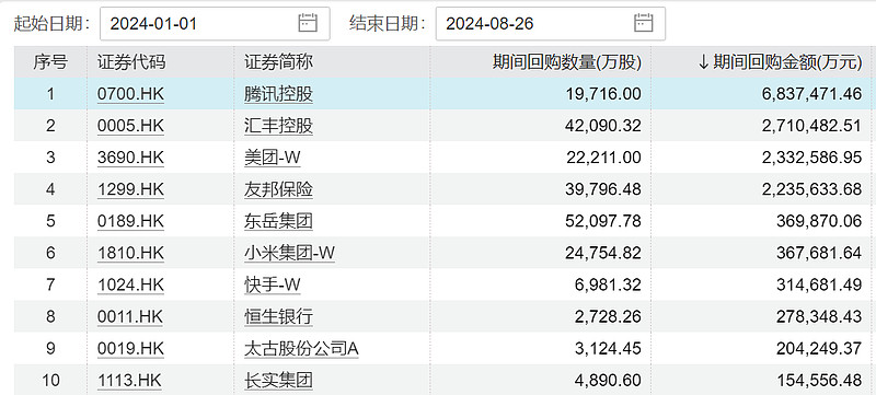 57家港股公司出手回购（11月22日）