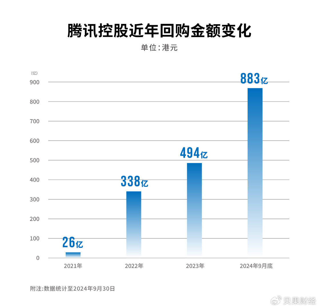 57家港股公司出手回购（11月22日）