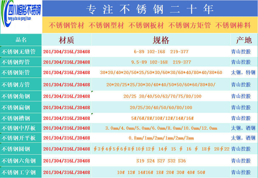 2024年11月25日最新烟台普特厚板价格行情走势查询