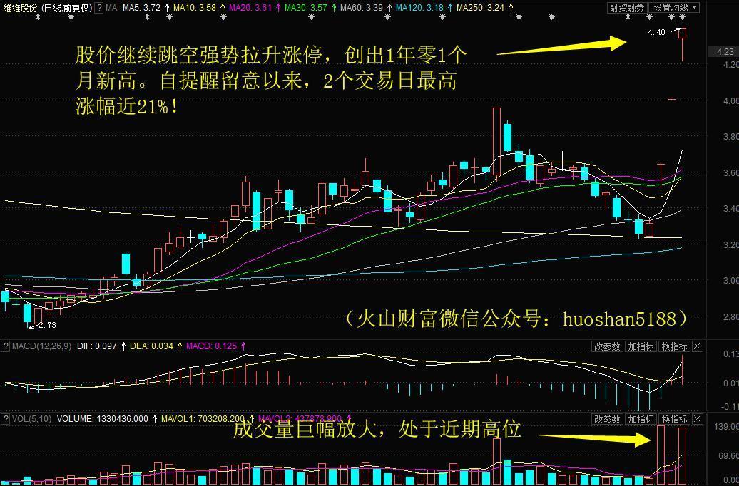 粤桂股份涨停，上榜营业部合计净卖出9627.21万元