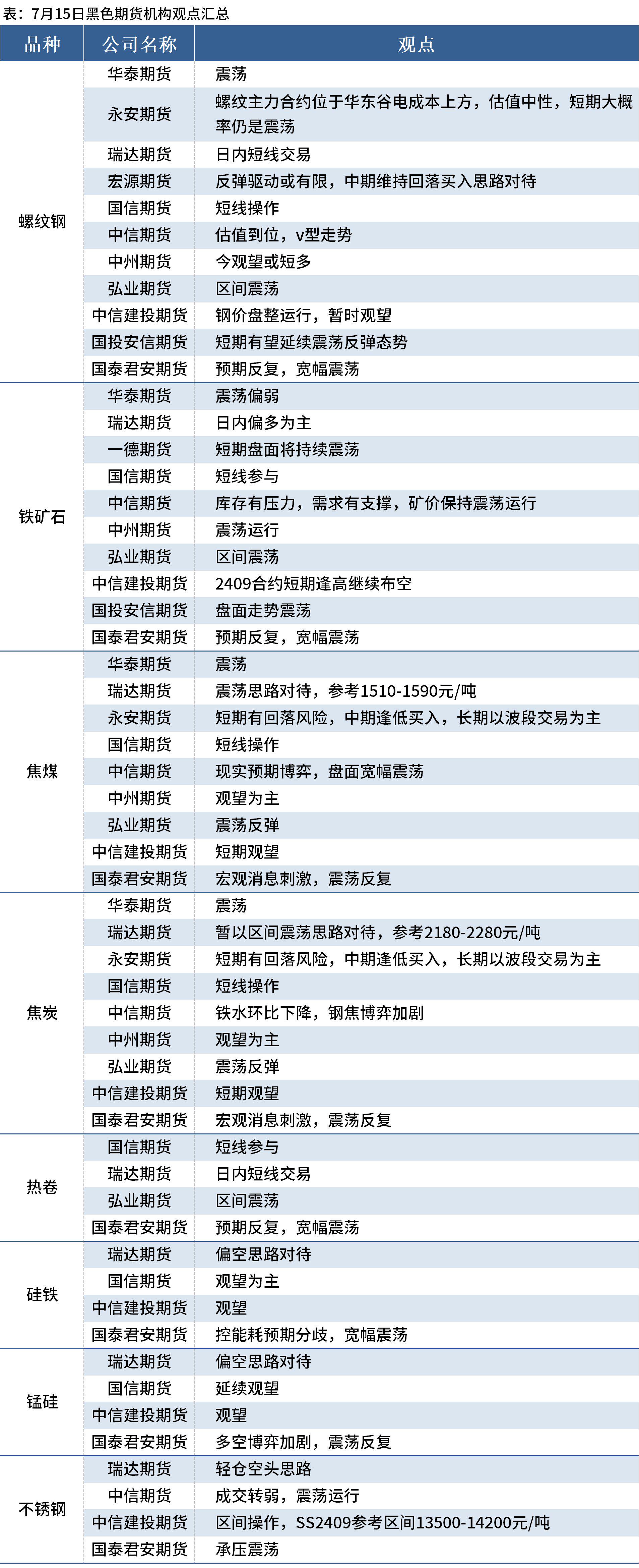 （2024年11月26日）今日螺纹钢期货价格行情查询