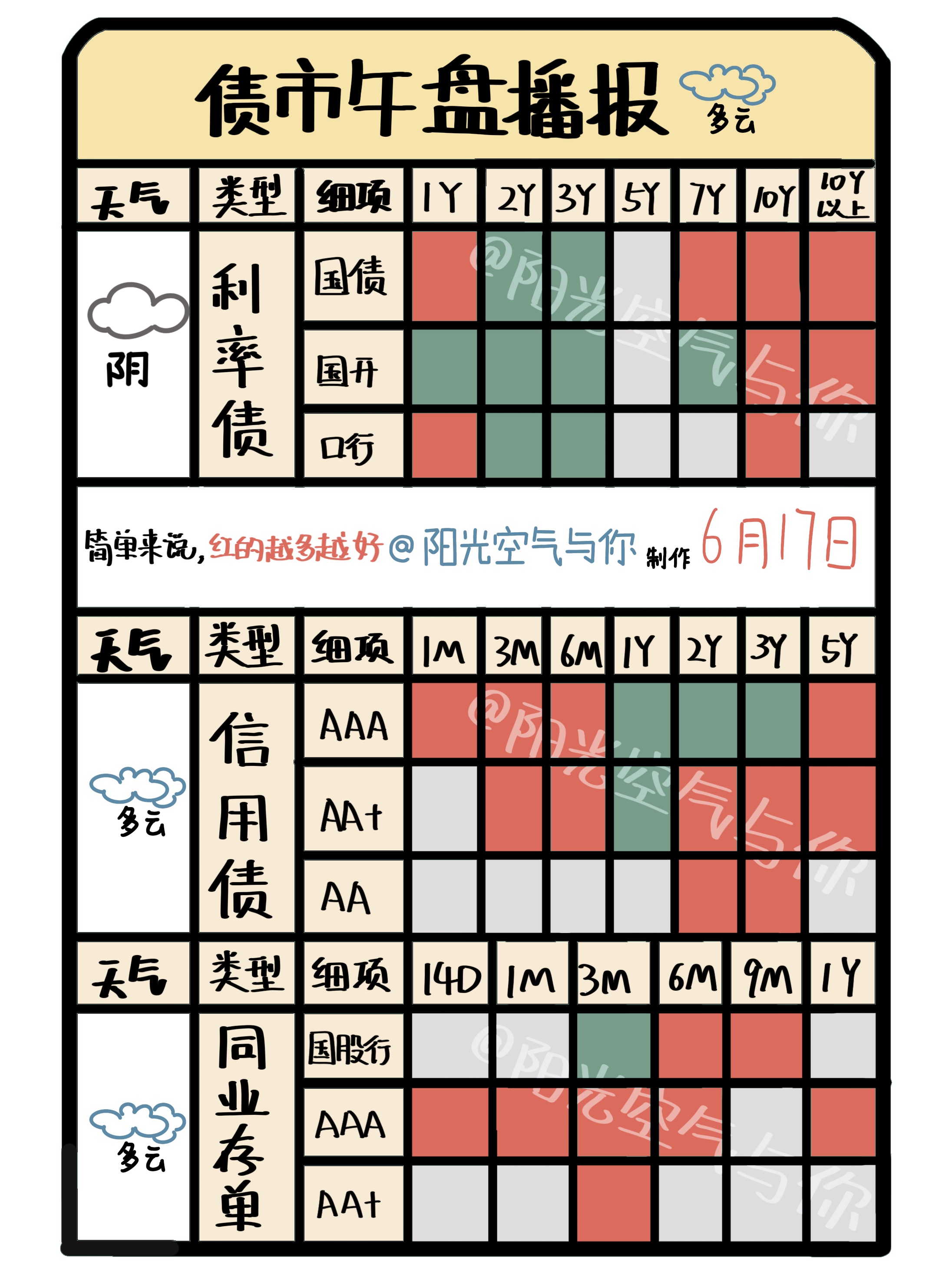 MLF连续4个月缩量续作