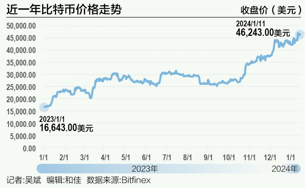 历史性时刻！华夏比特币ETF和以太币ETF首发规模和成交额双第一