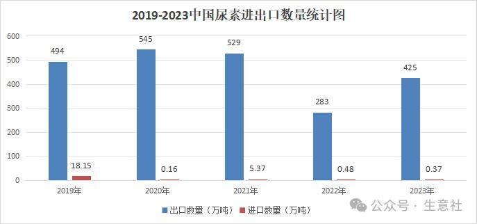 2024年11月26日今日现货尿素价格行情最新报价