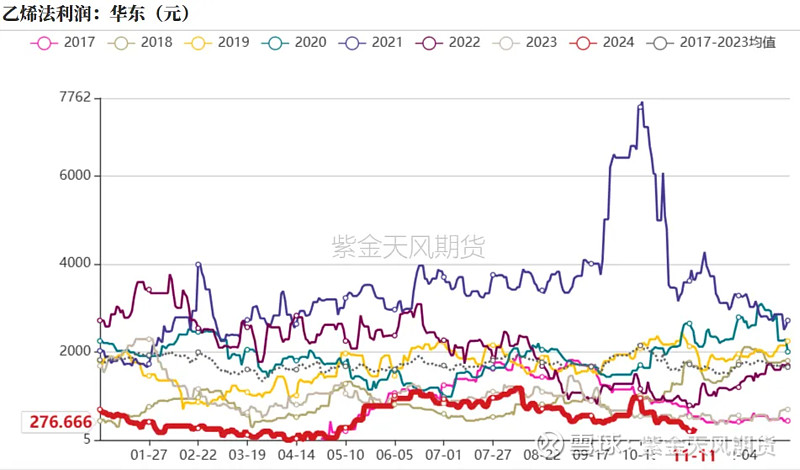 （2024年11月26日）今日PVC期货最新价格行情查询