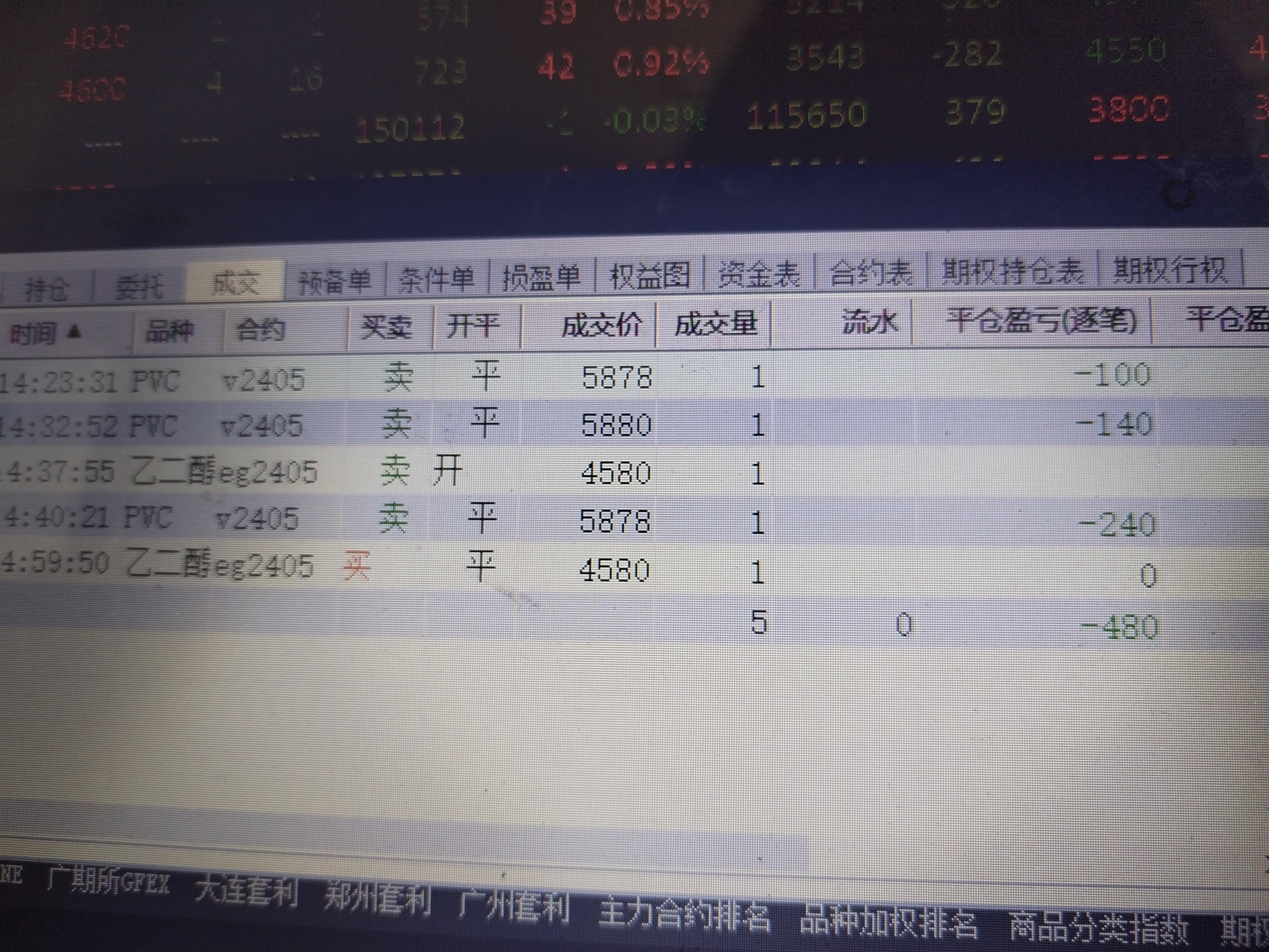 （2024年11月26日）今日PVC期货最新价格行情查询