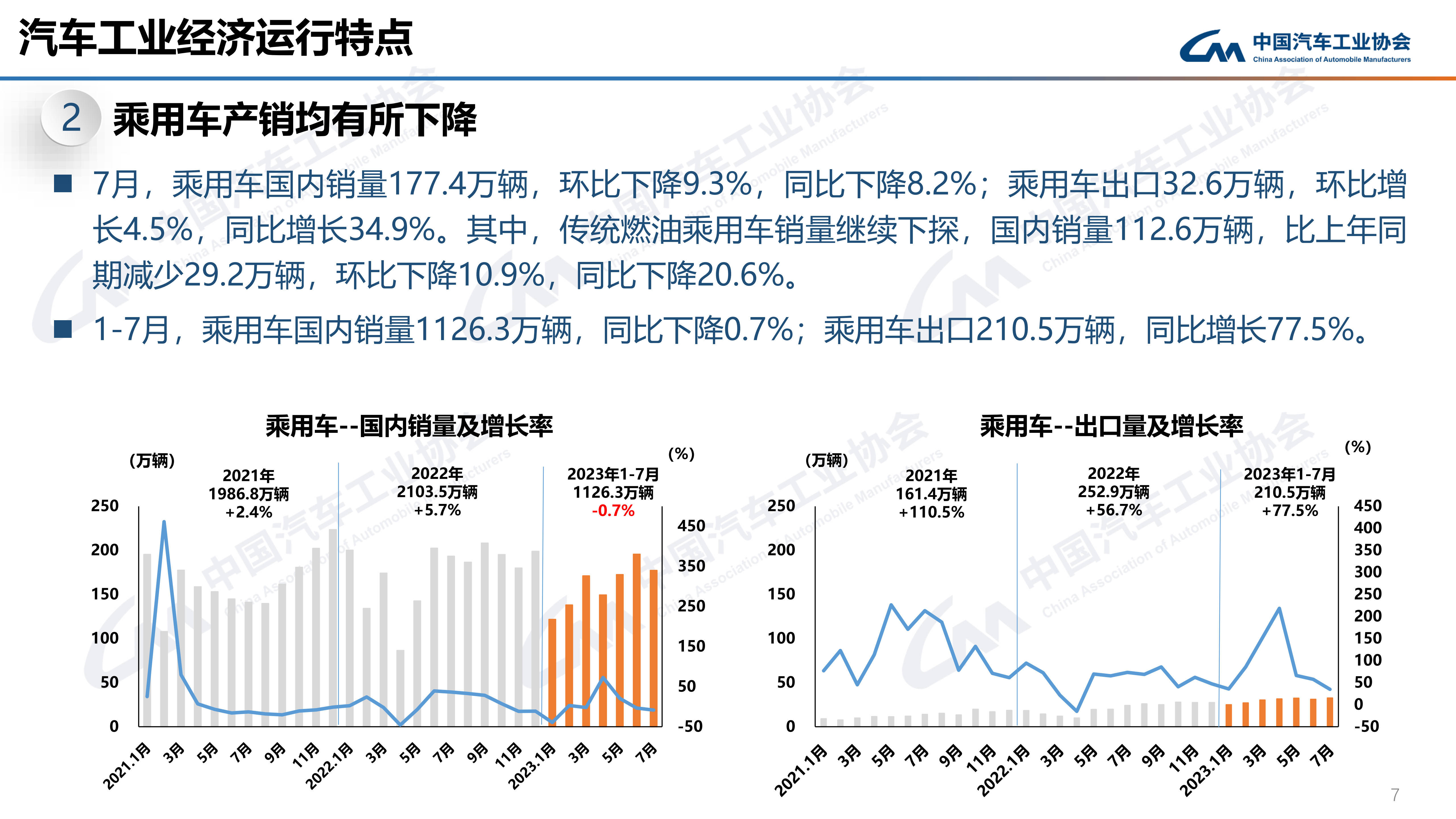 中汽协：10月中国品牌乘用车共销售193.1万辆，环比增长12.9%