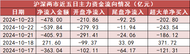 低辐射玻璃(Low-E)概念涨3.37%，主力资金净流入7股