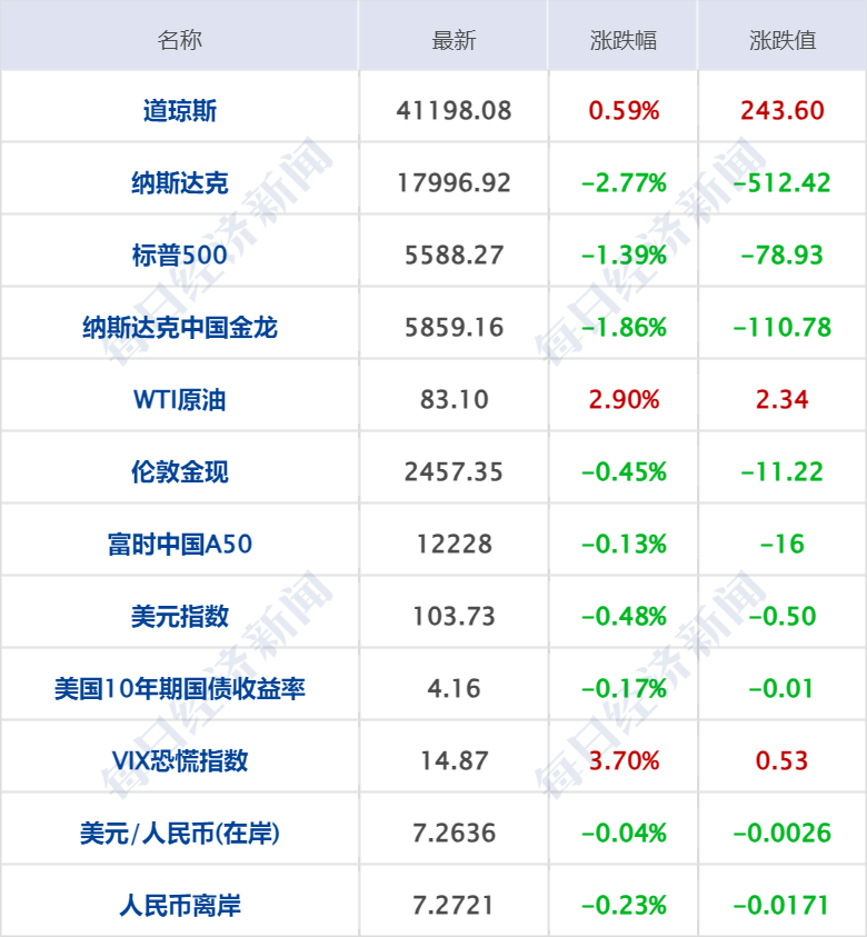 财政部拟发行600亿元91天贴现债