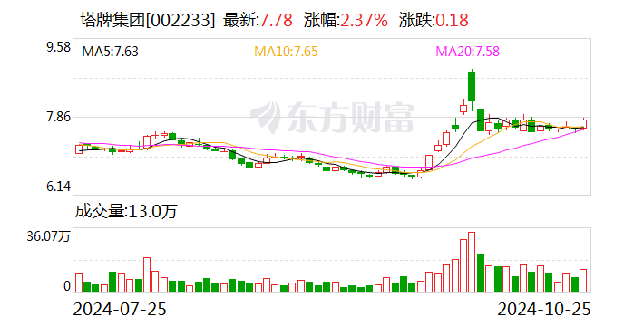 理想汽车前三季增收降利窘境难改，Q3净利润近乎“原地踏步”，Q4交付指引被指保守