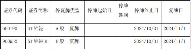 ST锦港：公司第一期员工持股计划存续期延长至2027年1月23日