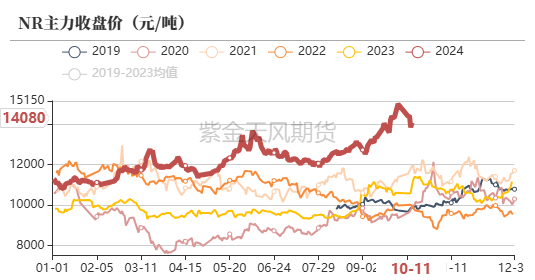 11月26日橡胶期货持仓龙虎榜分析：空方离场情绪强于多方