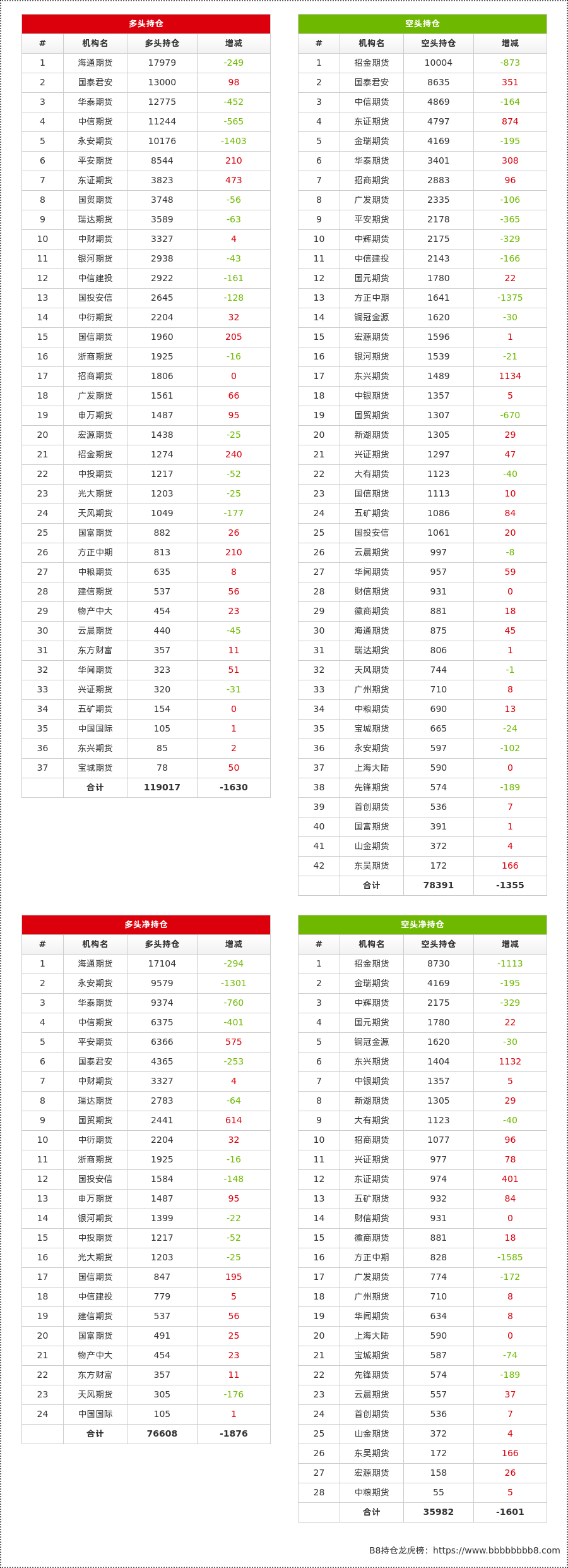 11月26日橡胶期货持仓龙虎榜分析：空方离场情绪强于多方