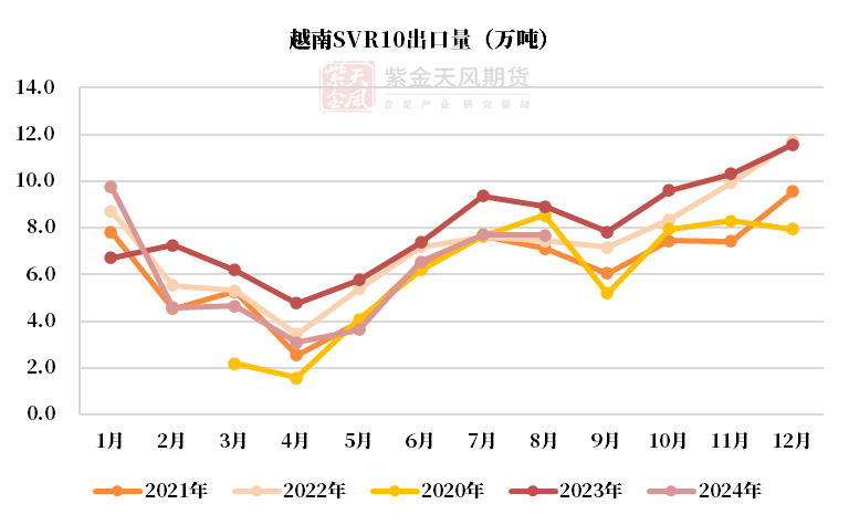 11月26日橡胶期货持仓龙虎榜分析：空方离场情绪强于多方