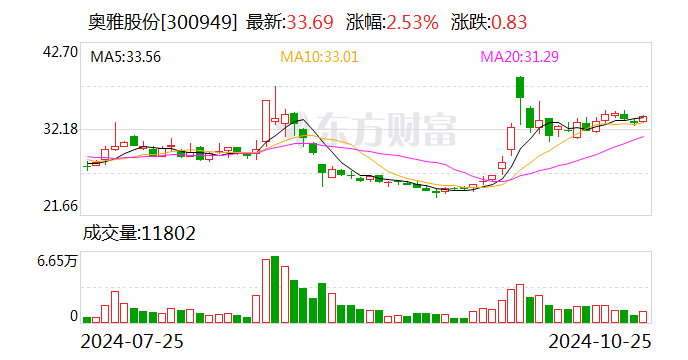 三峡能源：11月26日召开董事会会议