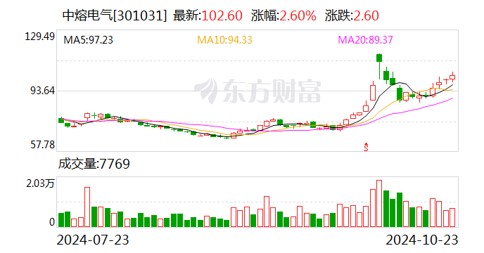 泰凌微：11月26日召开董事会会议