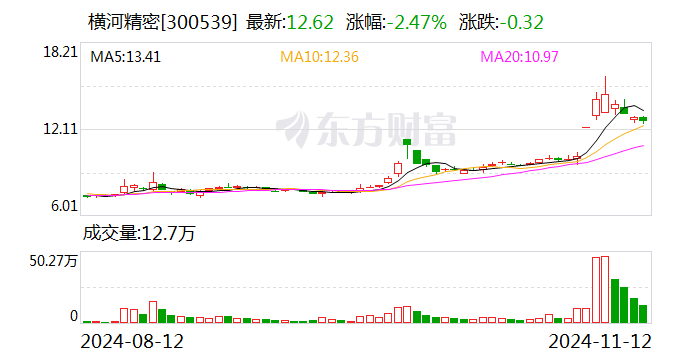 三峡能源：11月26日召开董事会会议