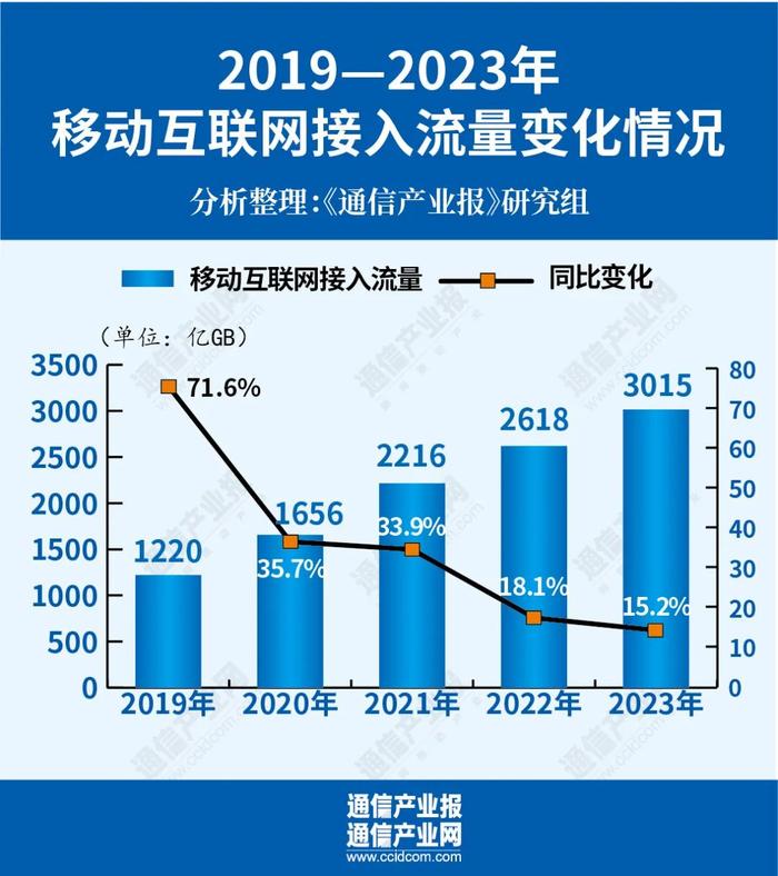 盘前有料丨工信部等印发5G规模化应用方案；外交部回应美拟对华出台芯片新政……重要消息还有这些