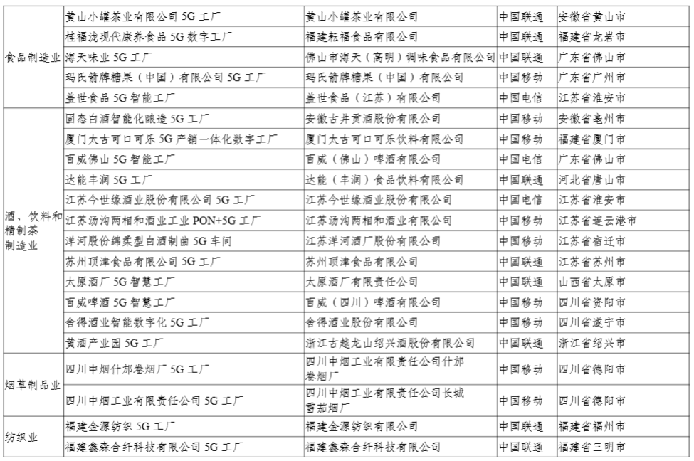 盘前有料丨工信部等印发5G规模化应用方案；外交部回应美拟对华出台芯片新政……重要消息还有这些