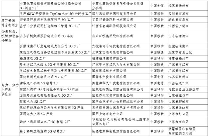 盘前有料丨工信部等印发5G规模化应用方案；外交部回应美拟对华出台芯片新政……重要消息还有这些