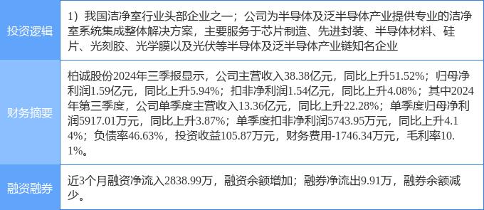 柏诚股份连收3个涨停板