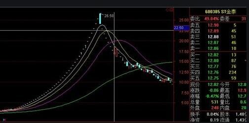 华胜天成连收4个涨停板