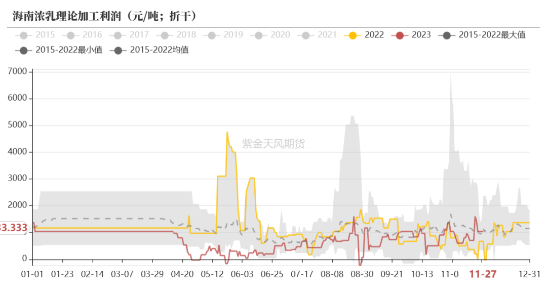 （2024年11月27日）今日天然橡胶期货最新价格行情查询