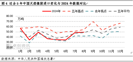 （2024年11月27日）今日天然橡胶期货最新价格行情查询