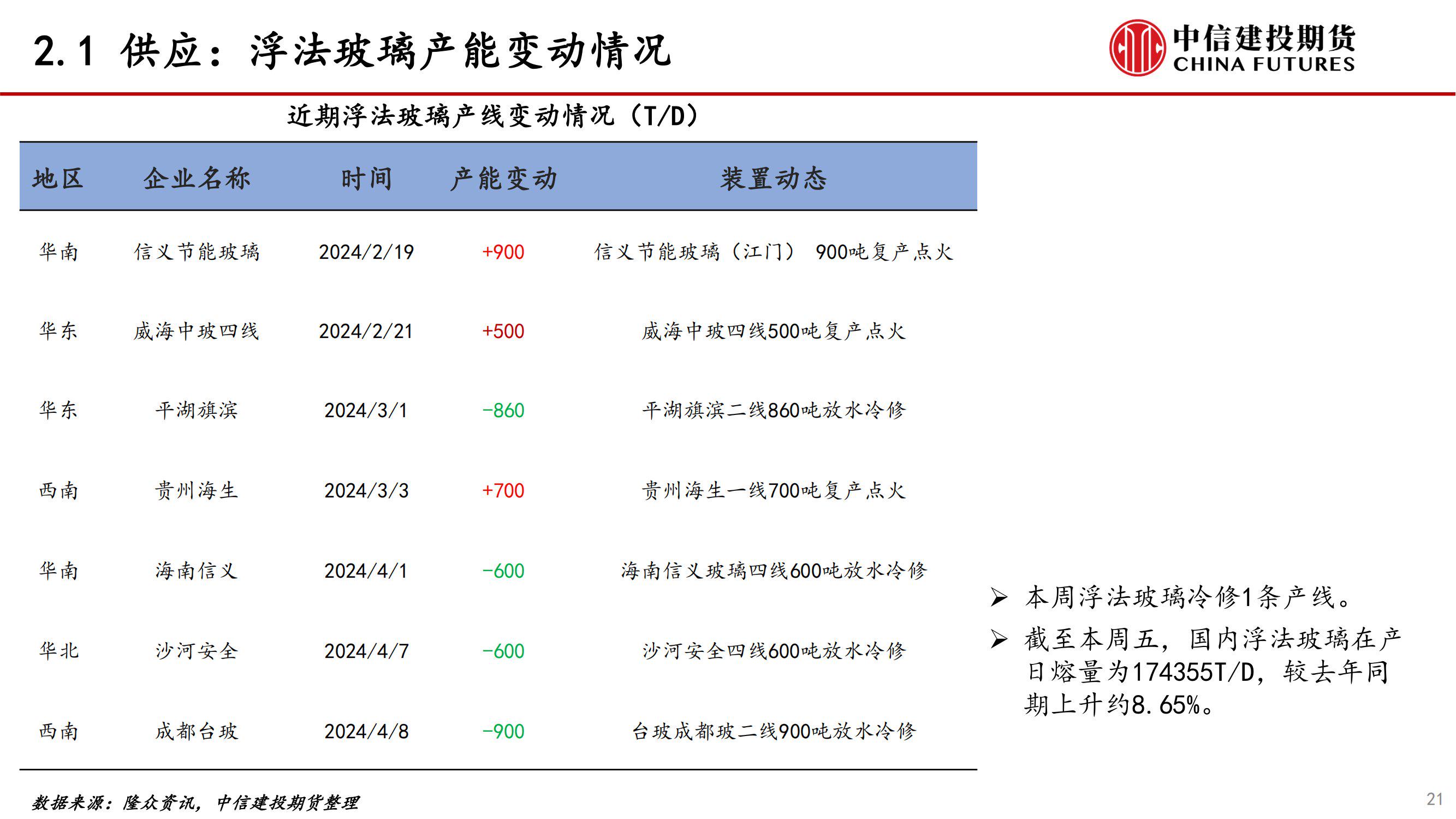 （2024年11月27日）今日玻璃期货最新价格行情查询